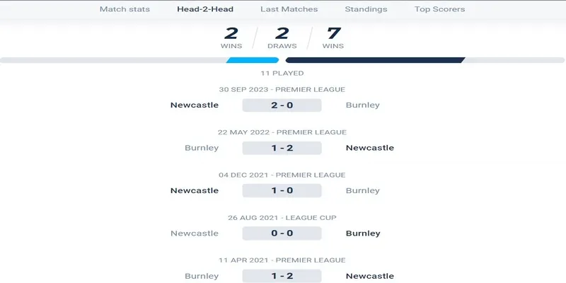 Đội hình ra sân dự kiến Burnley và Newcastle United