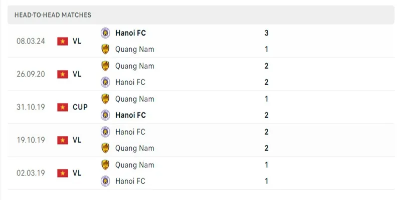 Thành tích đối đầu giữa Hà Nội vs Quảng Nam