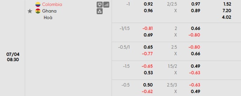 Bảng kèo nhà cái Colombia vs Ghana